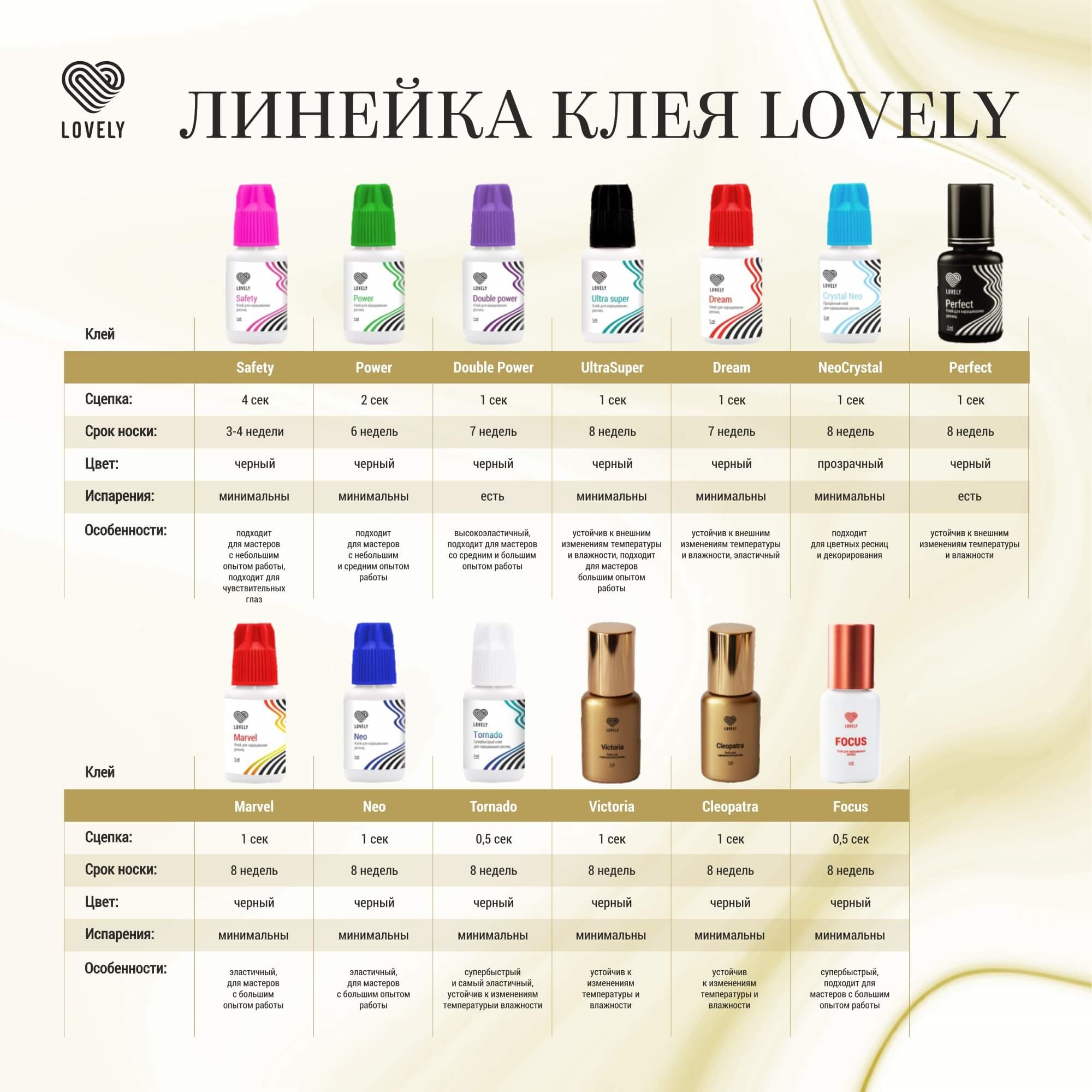 Клей Lovely Ultra Super чёрный для наращивания ресниц, 10 мл